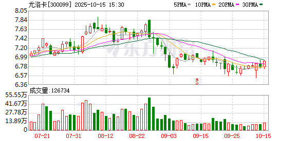 大连重工：截至2025年11月28日股东人数为75,061