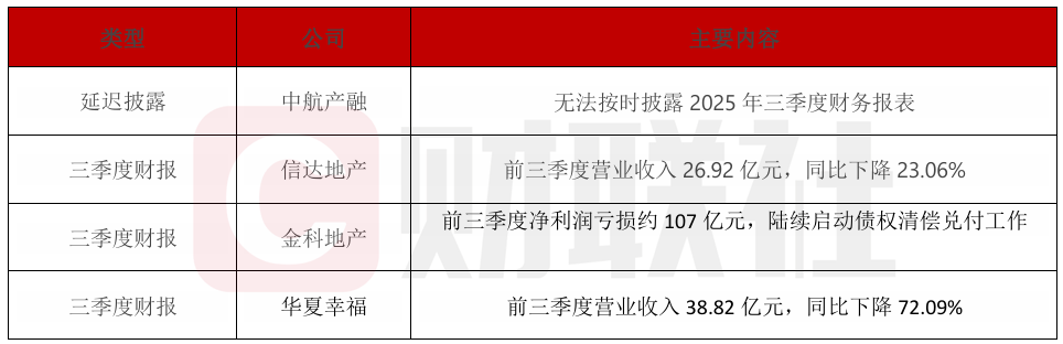 债市公告精选 | 时代控股披露两起重大诉讼新进展;桑德环境遭严重警告