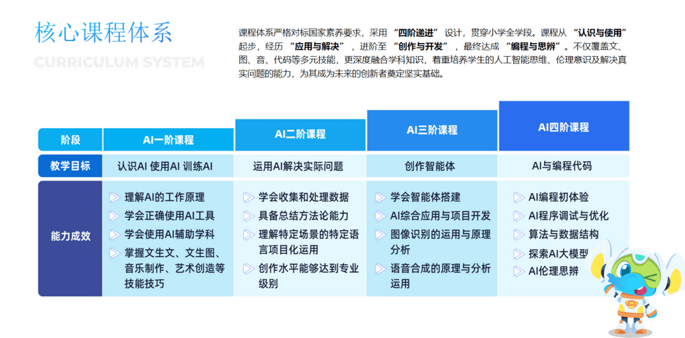 企查查"汇智"大模型通过国家网信办备案