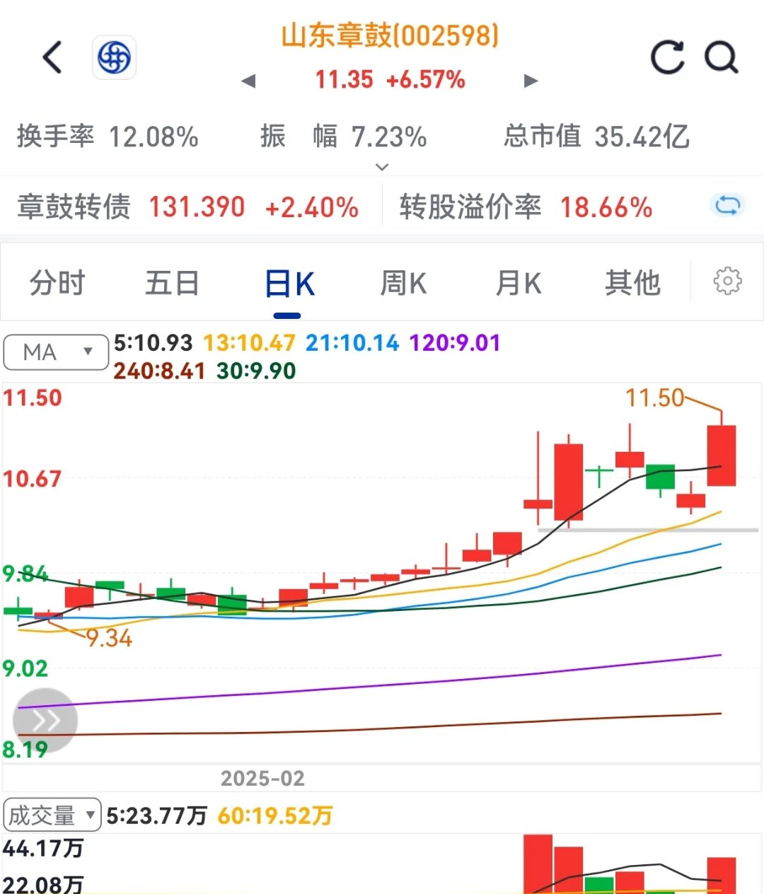 12月3日太阳电缆涨停：海洋经济，风电，福建自贸/海西概念概念热股