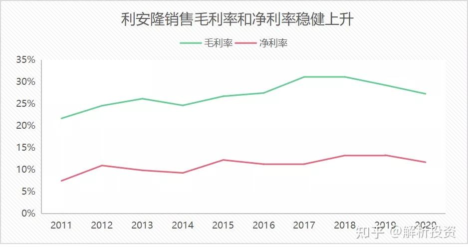 利安隆：前三季度抗老化助剂和润滑油添加剂产品价格均趋稳，前三季度未有大幅涨价情况