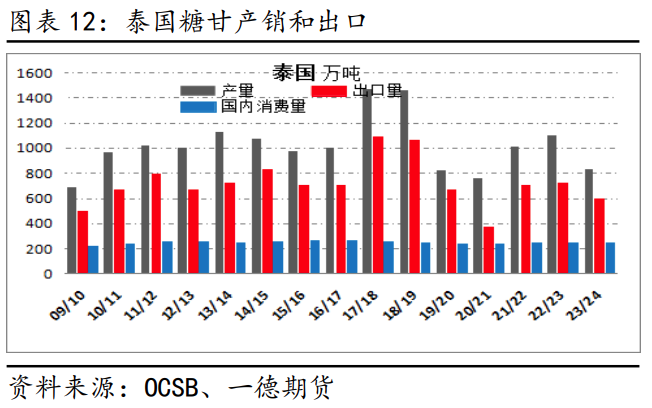 从巴西到泰国……公募拓展全球朋友圈！国际化迈向第4阶段