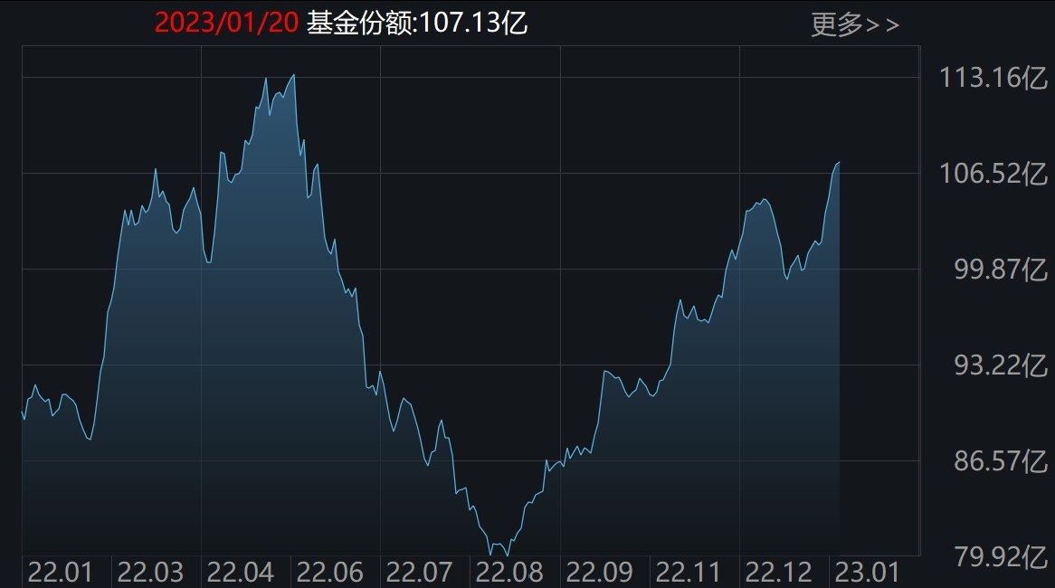 为支撑规模扩张屡卖风场，中船科技三季报亏损创新高，逾百亿新项目埋隐患