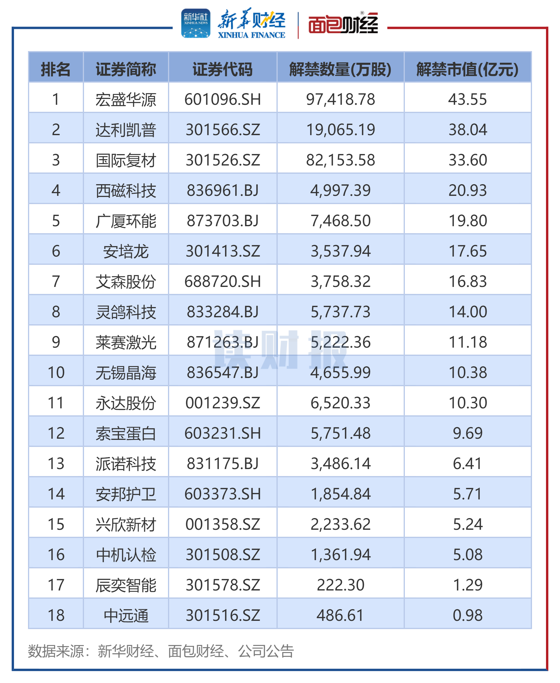 A股最新！11月新开户数出炉
