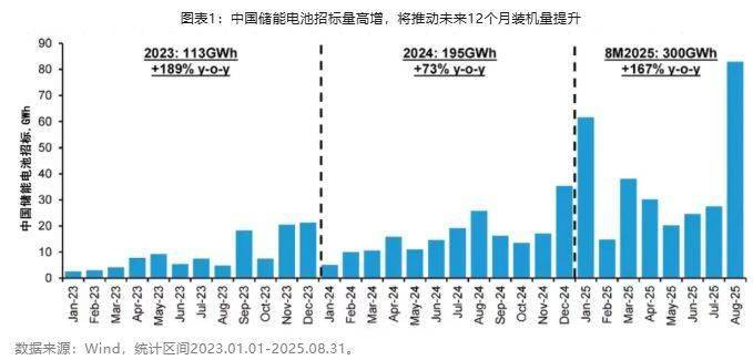 天风证券给予海南华铁买入评级,Q1出租率回暖带动业绩高增,开拓算力租赁第二成长曲线