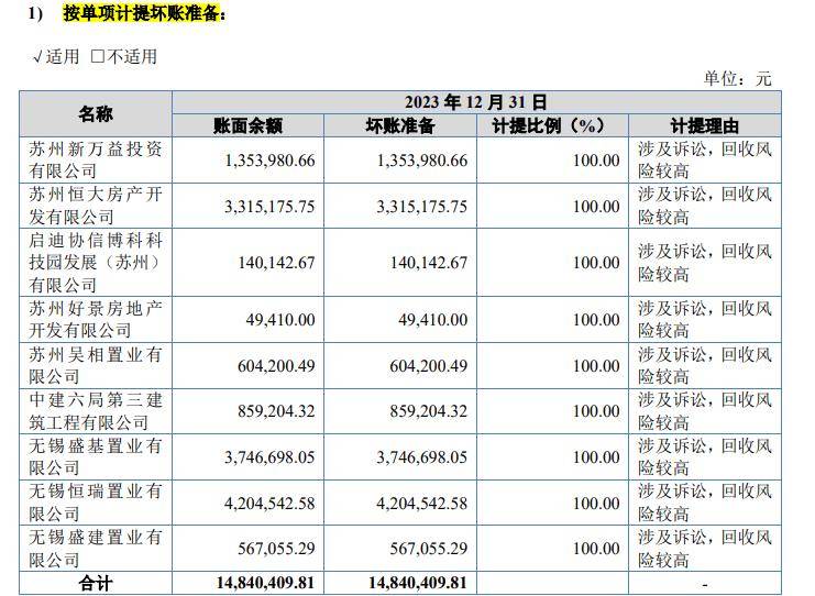 定西高强IPO：应收账款和合同资产合计占资产总额近四成 获最大客户金风科技专利使用许可，为其“定制”生产