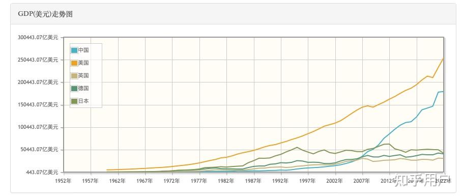 日本跌出“前十”！