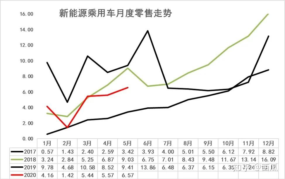 乘联分会：初步统计11月全国乘用车新能源市场零售同比增长7%