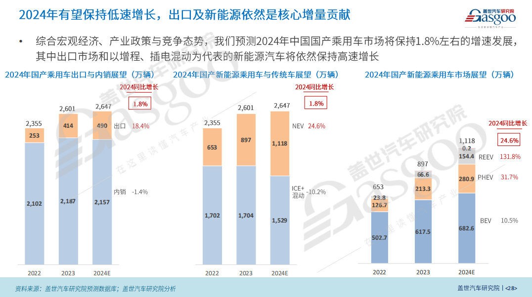 乘联分会：初步统计11月全国乘用车新能源市场零售同比增长7%