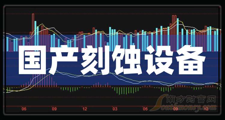 拓荆科技：在手订单饱满，将持续深耕薄膜沉积设备和三维集成设备领域