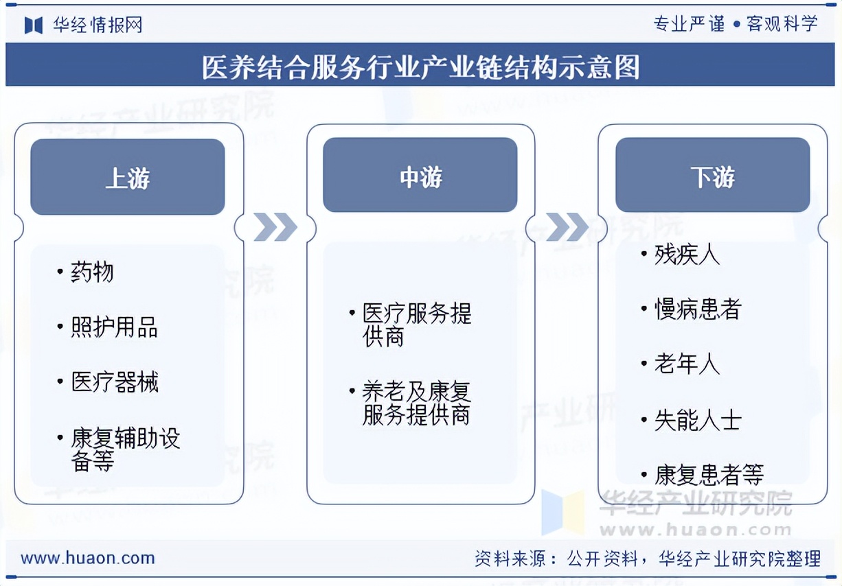 2025-2030年中国健康服务行业：谁能破解个性化健康管理的规模化难题?_人保服务,人保伴您前行