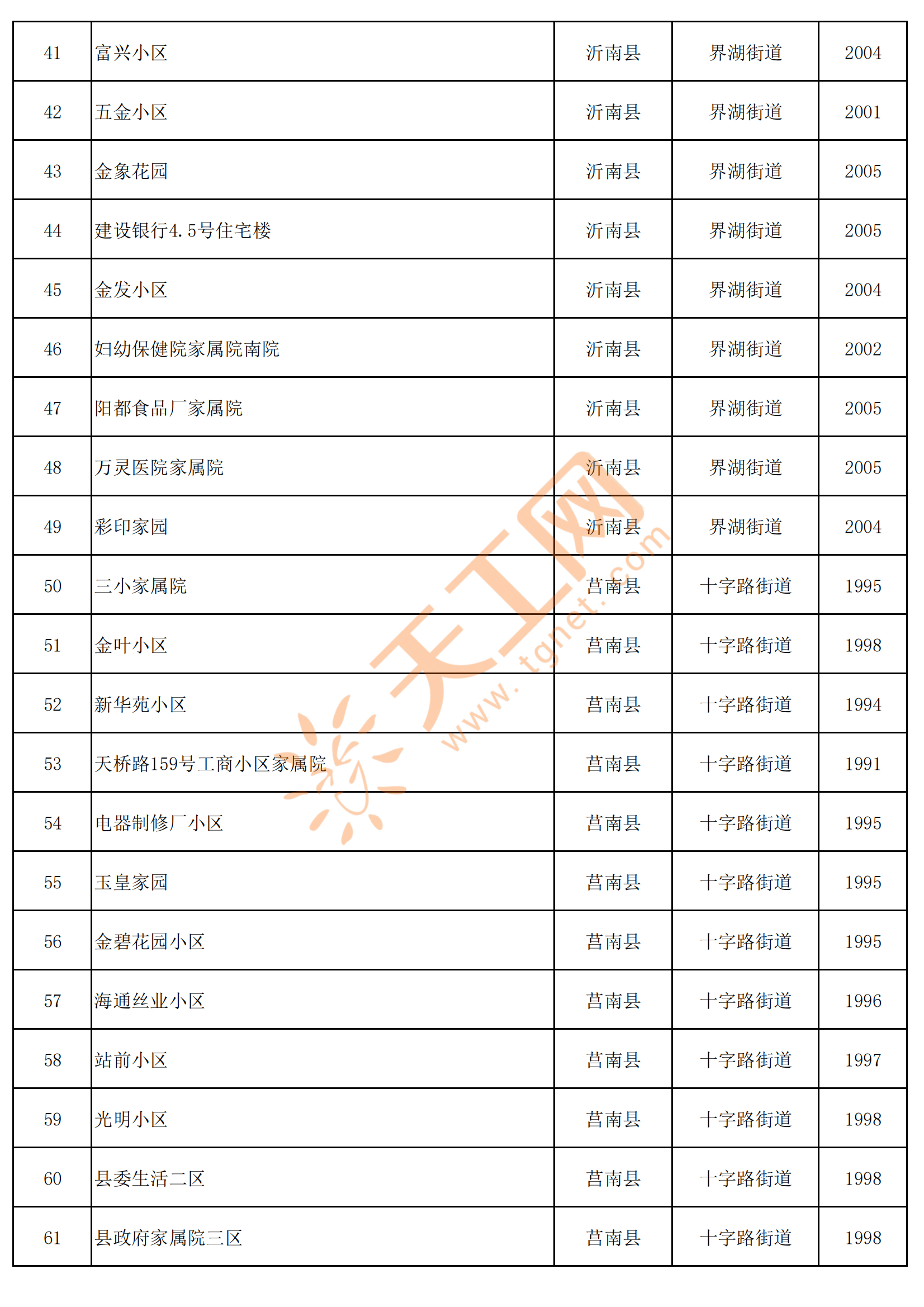 前10月中国新开工改造城镇老旧小区2.51万个