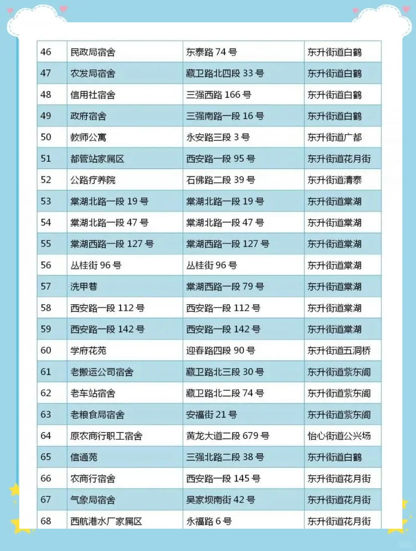 前10月中国新开工改造城镇老旧小区2.51万个