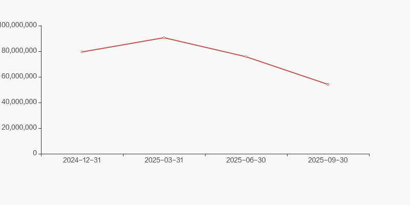 棒杰股份：股东苏州青嵩拟减持不超0.87%股份