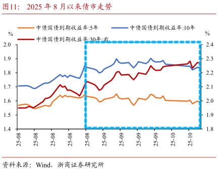 债市连续调整 原因是什么？