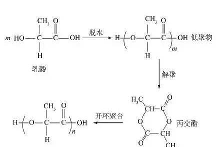 金丹科技:规划玉米-聚乳酸纵向一体化产业链