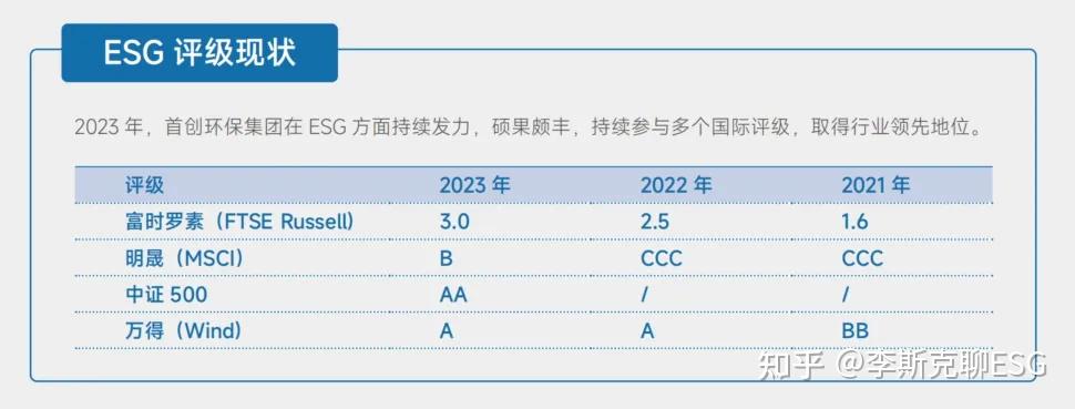 【ESG动态】湖南裕能(301358.SZ)获华证指数ESG最新评级CCC,行业排名第451