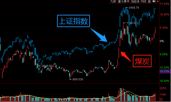 机构：钢铁行业未来存在估值修复的机会
