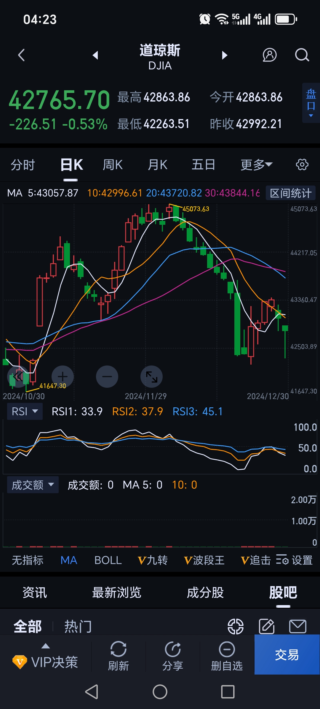 欧股主要指数收盘普涨，德国DAX30指数涨0.85%