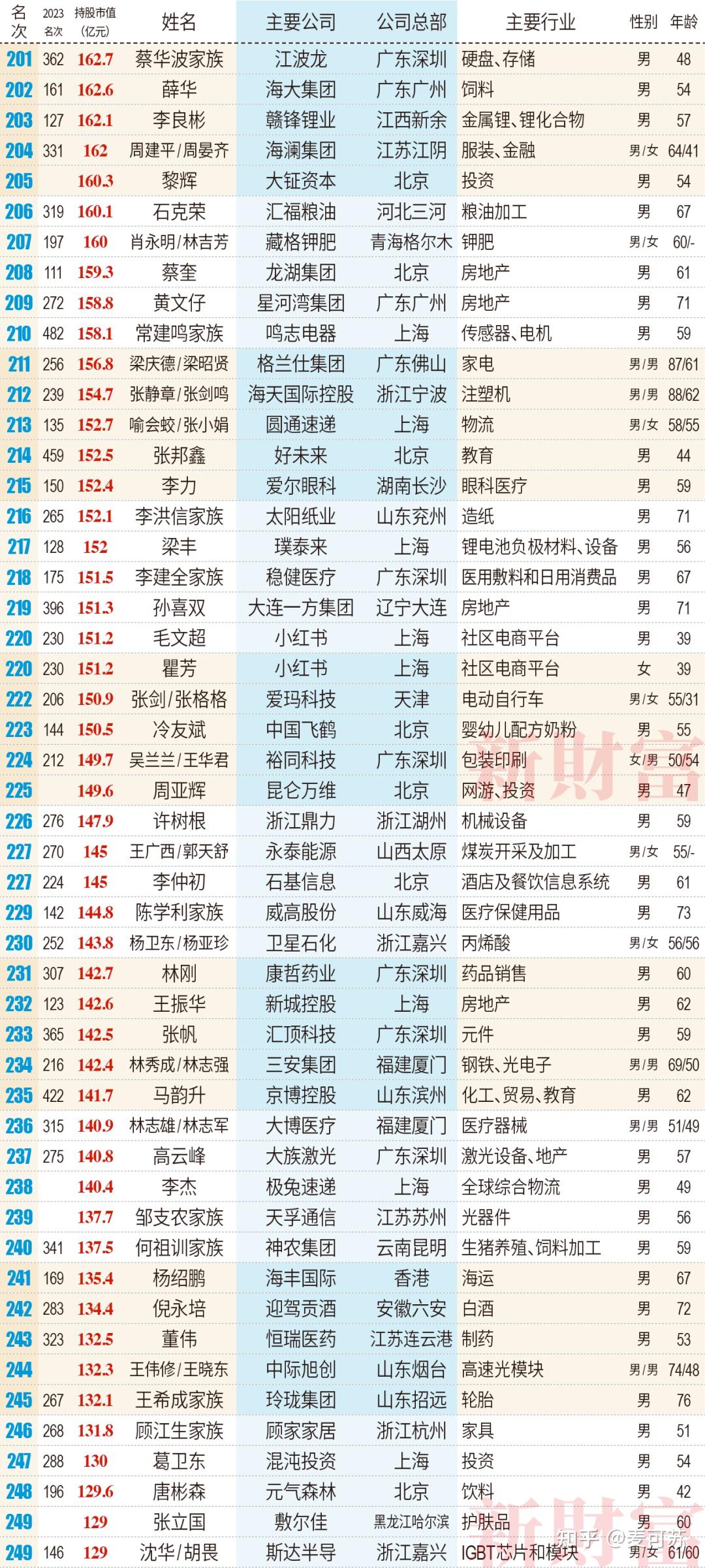有色金属行业资金流出榜：兴业银锡等11股净流出资金超亿元