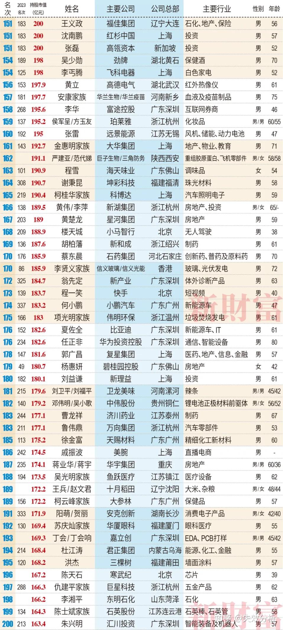 有色金属行业资金流出榜：兴业银锡等11股净流出资金超亿元