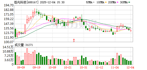 智飞生物12月4日大宗交易成交399.20万元