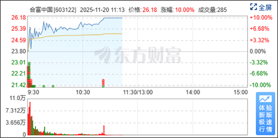 佳华科技:公司股票将于2025年12月8日开市起复牌