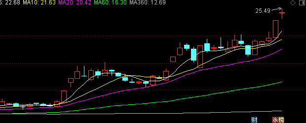 楚江新材董事汤优钢减持31.5万股,减持金额363.82万元