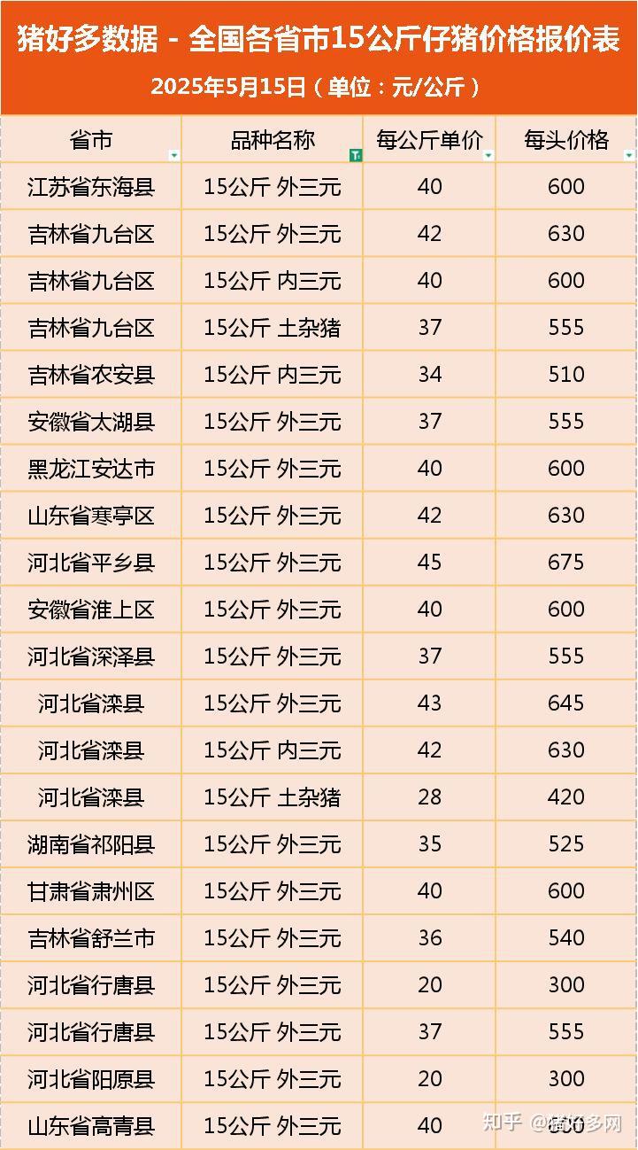 新希望:11月销售生猪156.75万头 同比增长24.44%