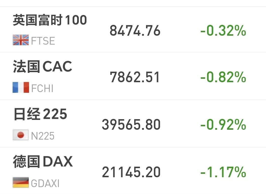 N摩尔-U收盘涨425.46% 首日换手率85.49%