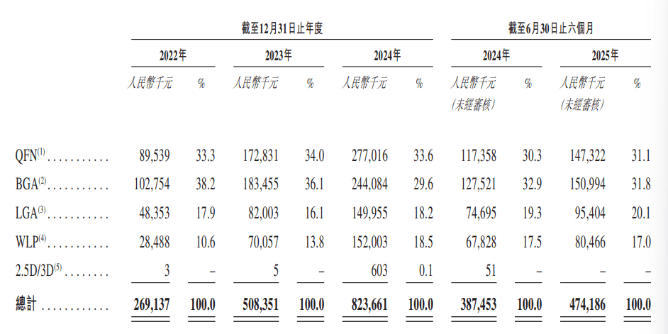 今年以来99只新股已发行，共募资1180.14亿元