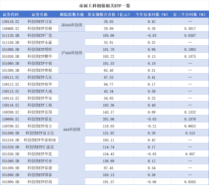 广西“十五五”规划建议：积极发展股权、债券等直接融资，培育壮大耐心资本，支持上市公司提质