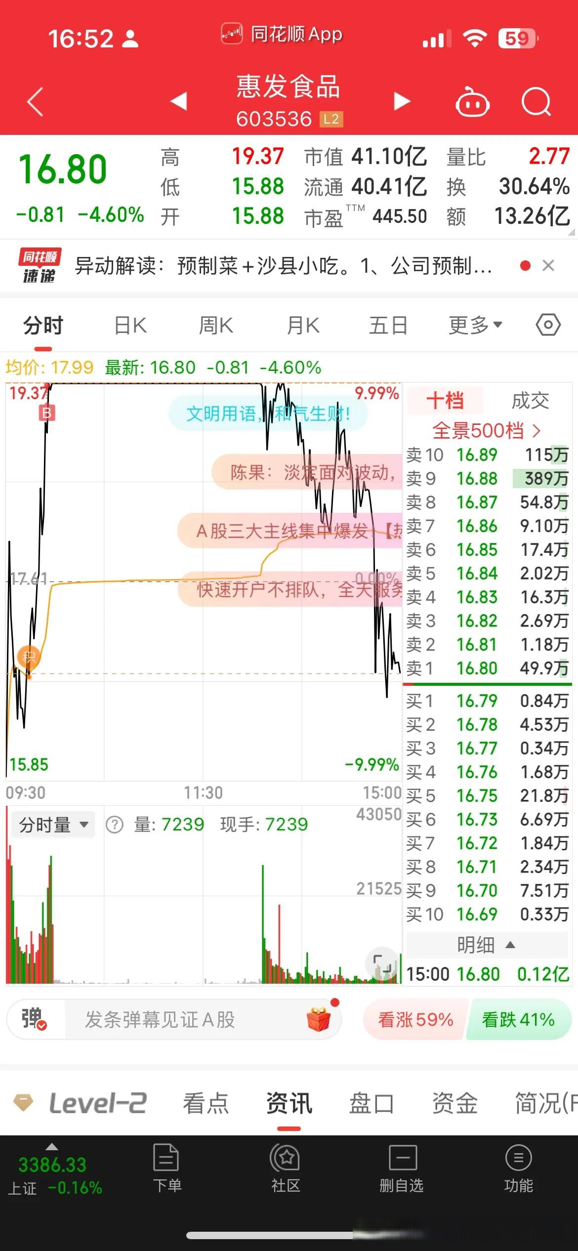 白酒指数周跌3.62%，本地营业部资金持续“出逃”今世缘丨酒市周报