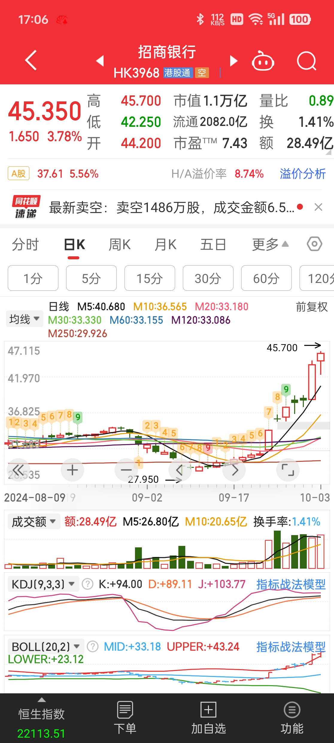 兴发集团最新股东户数环比下降5.54% 筹码趋向集中
