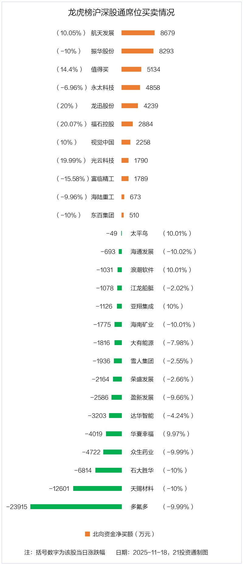 航天发展龙虎榜数据(12月5日)