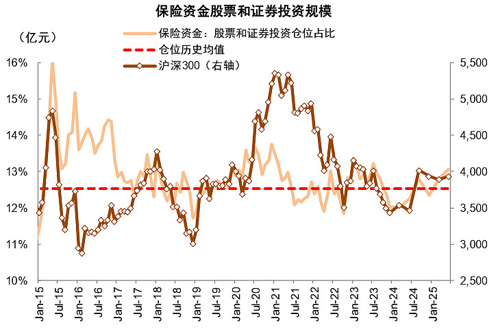 中金：2026年机械行业中科技板块仍具备最大投资机会