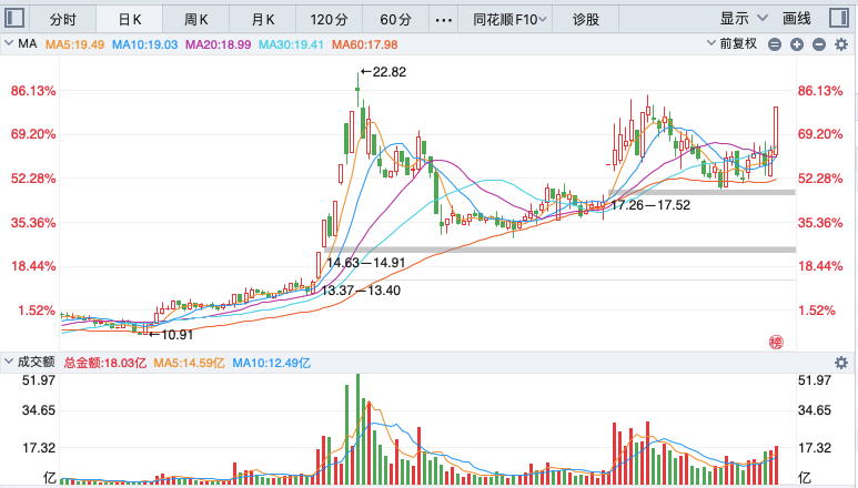 福蓉科技龙虎榜数据(12月5日)