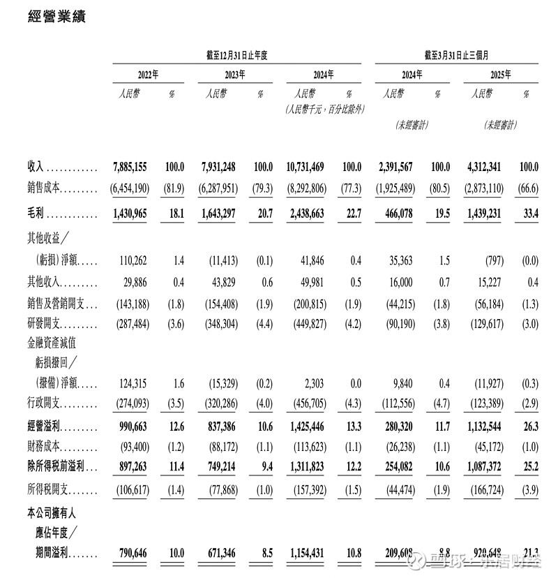 强达电路调整募投项目内部投资结构 扩展高阶HDI产品占比