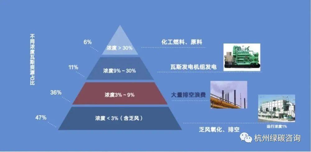 人保服务,拥有“如意行”驾乘险,出行更顺畅!_煤制天然气“能源转型路径” 成本控制如何更优化?