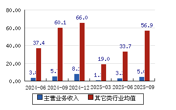 新天绿能：前11个月累计完成发电量1336.89万兆瓦时 同比增加8.04%