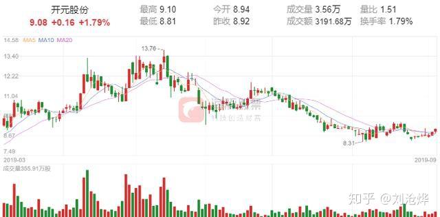 东威科技:董事石国伟、核心技术人员江泽军拟合计减持不超过330万股