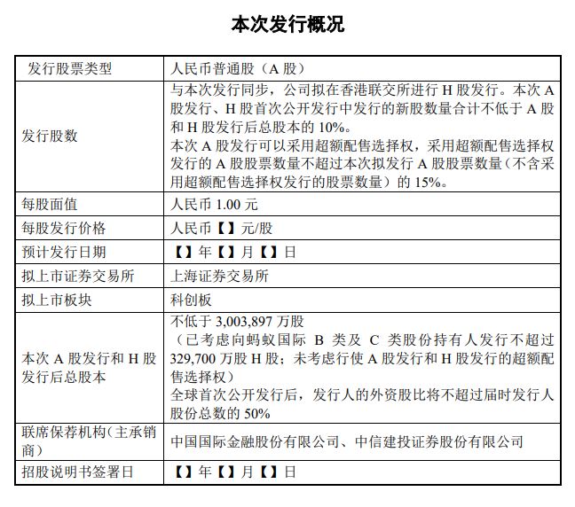 7家公司首发事项将于本周上会