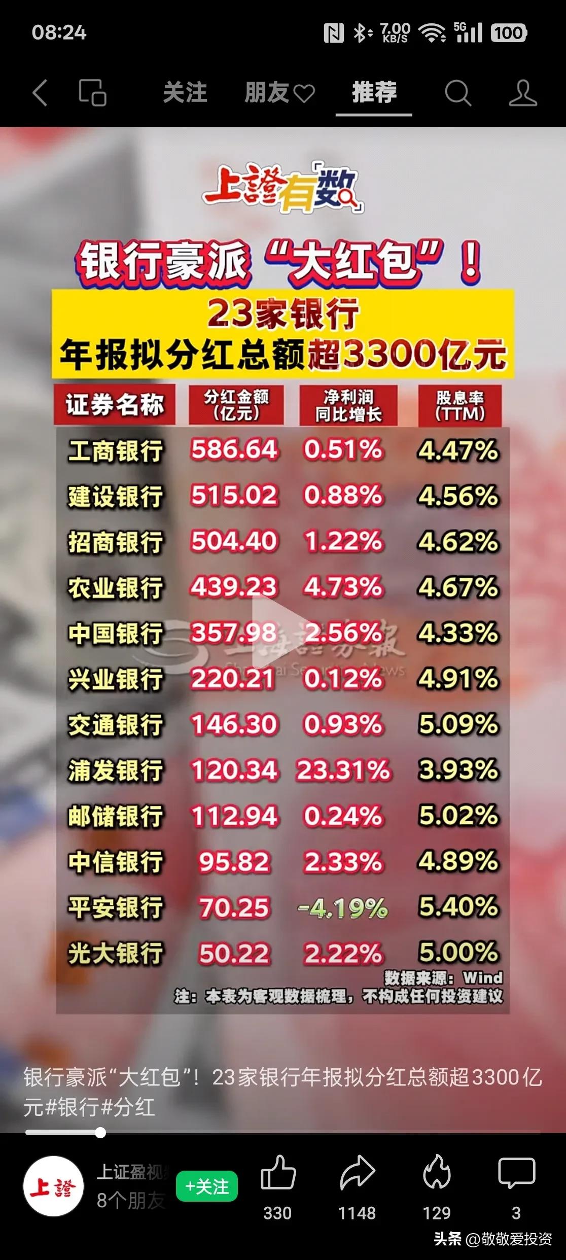 超900亿元！农行、工行，即将分红！