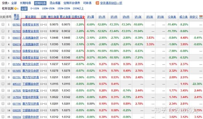 踩雷与回调并行！债券市场，发生了什么？