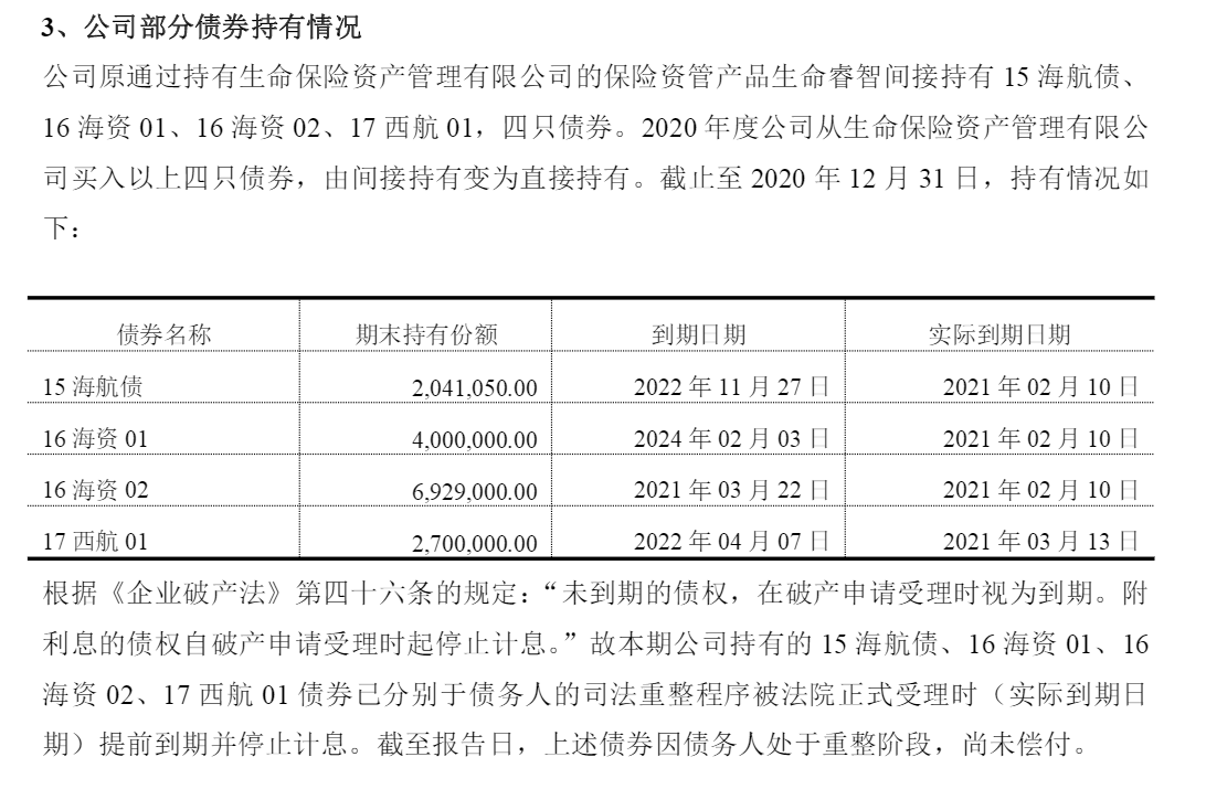 踩雷与回调并行!债券市场,发生了什么?