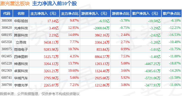 12月9日中瓷电子涨停：光通信，被动元件，激光雷达概念热股