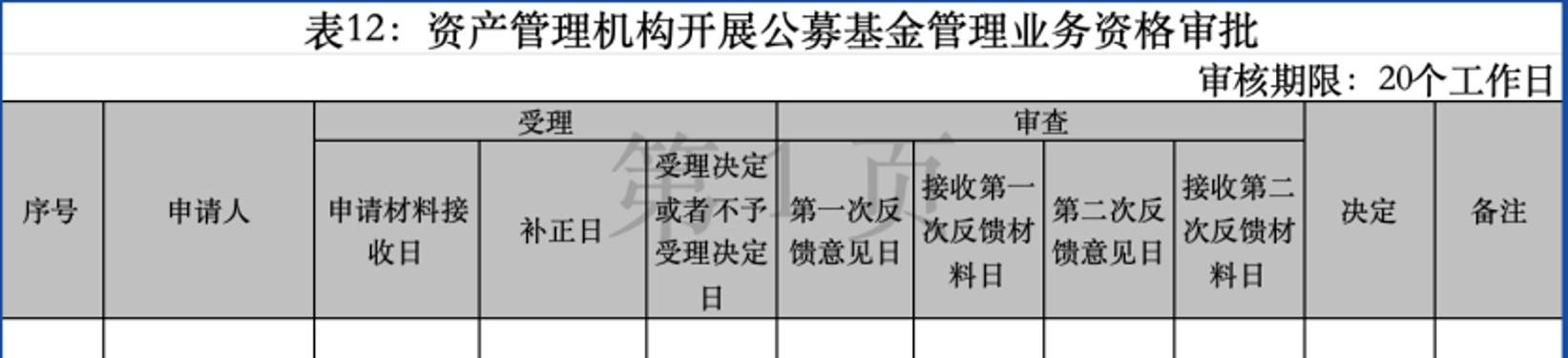 超2200亿元！券商“参公”大集合资金迁徙，公募“千亿俱乐部”排位将生变？