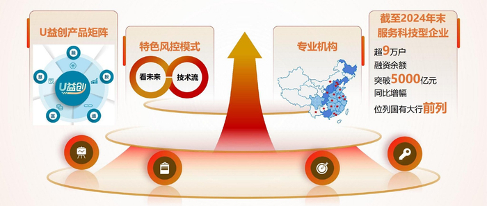 人保服务 ,人保服务_金融科技行业战略洞察 AI驱动的风控革命与金融业人力结构转型