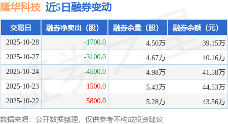 隆华科技：EPMI吸波泡沫实现国产替代