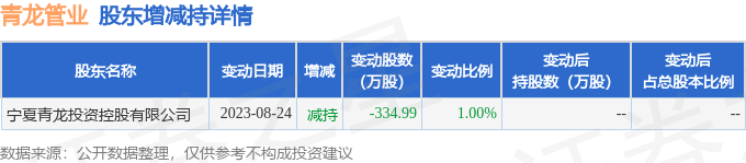青龙管业：12月9日召开董事会会议